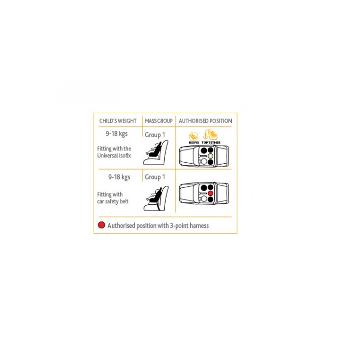 Автокресло Go-One Isofix Moon, группа 1 - 12м+